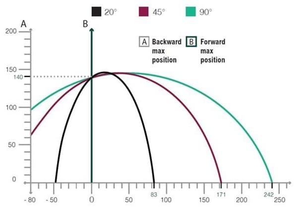 Panda 400 chart