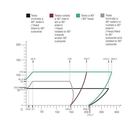 Sika Plus M chart